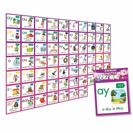 JUNIOR LEARNING Rainbow Phonics Phoneme Poster Set RP114